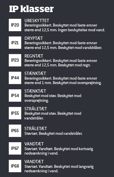 IP klasser p&aring; fx arbejdslamper