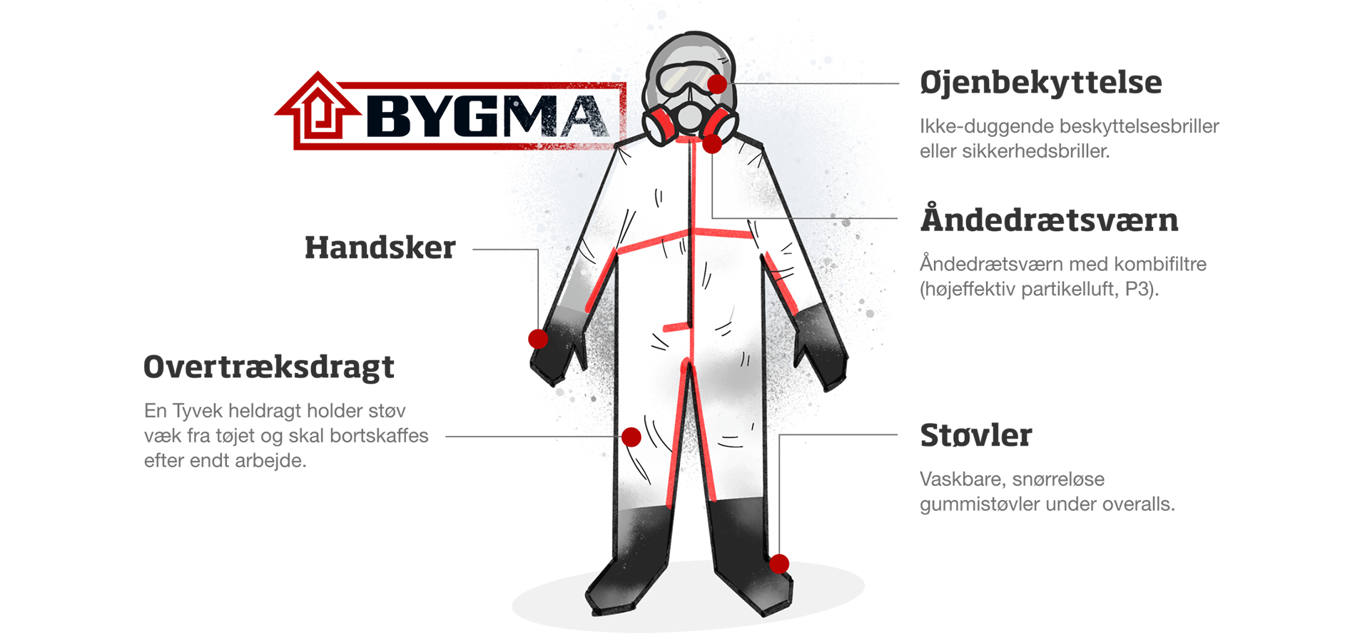 V&aelig;rnemidler mod asbest