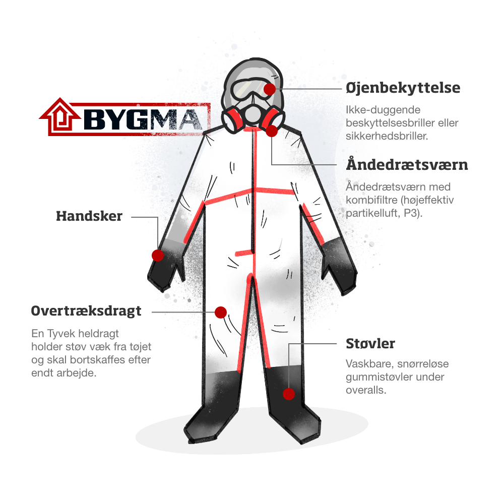 V&aelig;rnemidler mod asbest