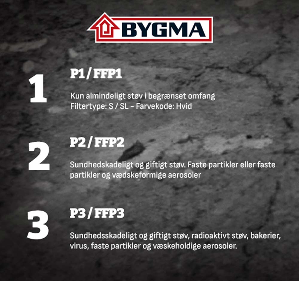 Filterklasser i åndedrætsværn og støvmasker