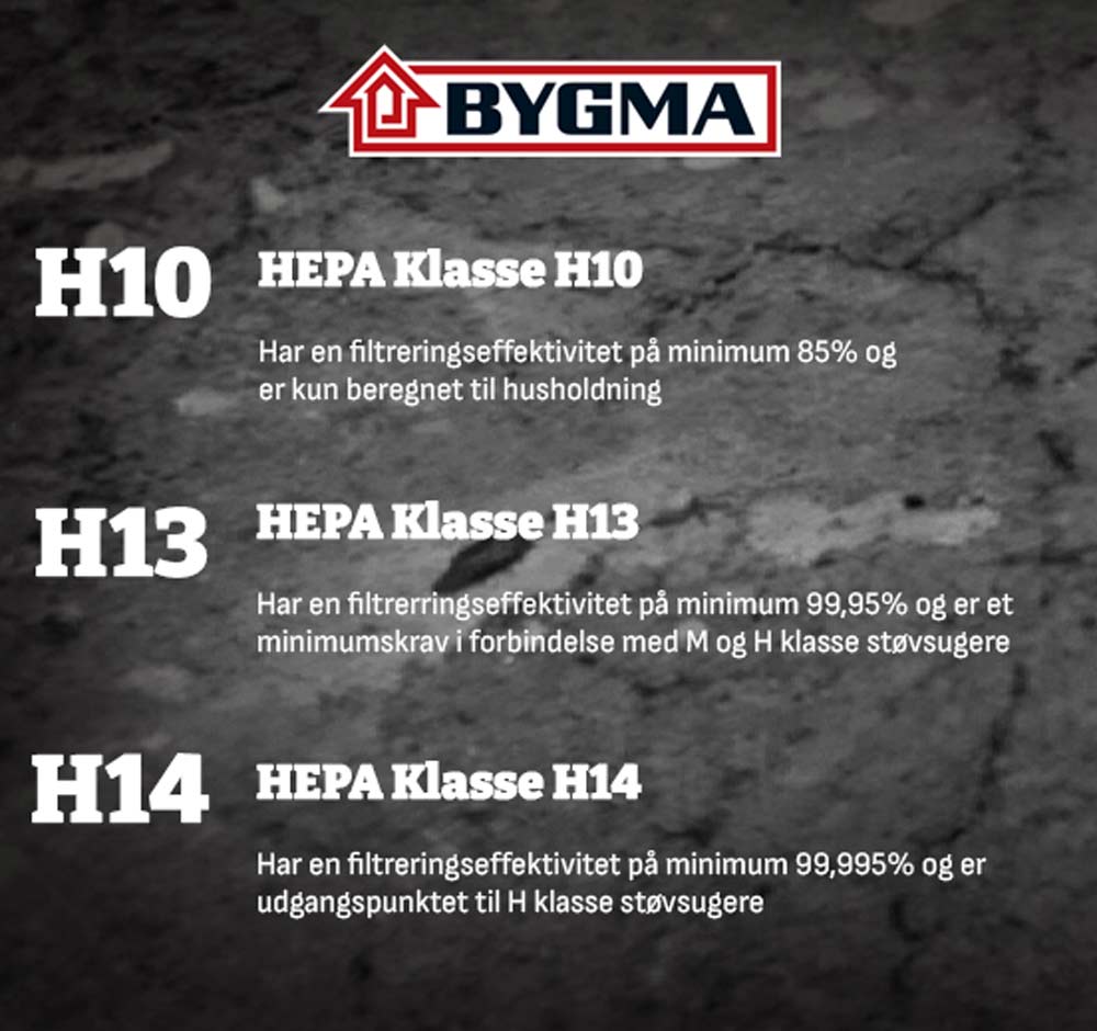 HEPA filter klasser til støvsugere