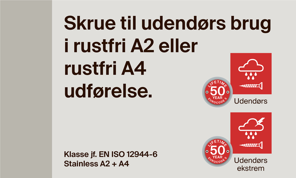 Korrosionsklasse A2A4