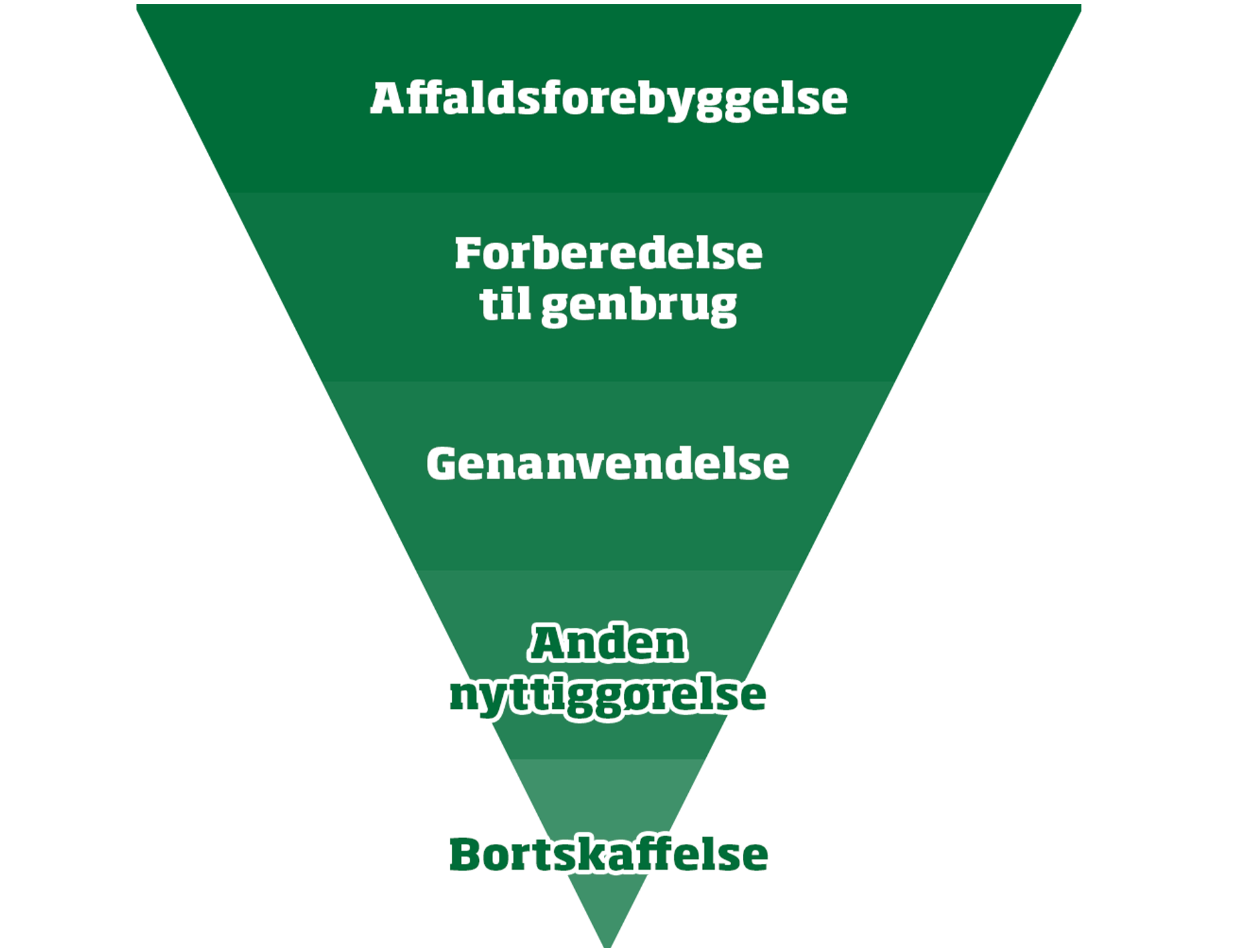 Bygma Take Back Pyramide