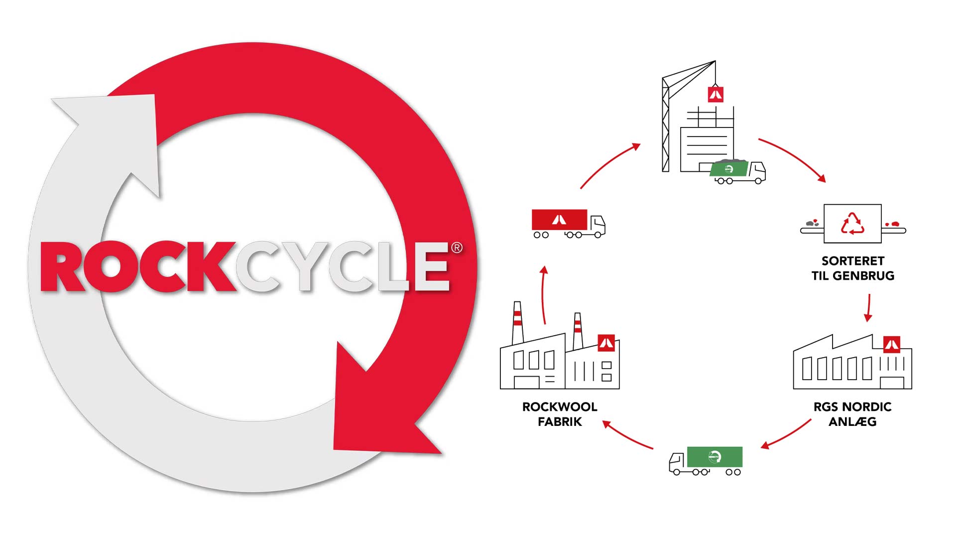 Rockwool Rockcycle